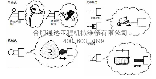 控制方法的符号