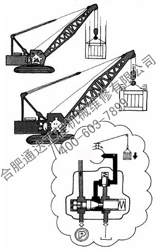 挖掘机维修平衡阀的相关知识