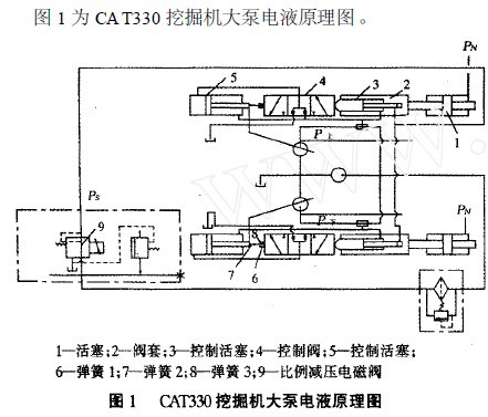 CAT330 挖掘机大泵电液原理图 